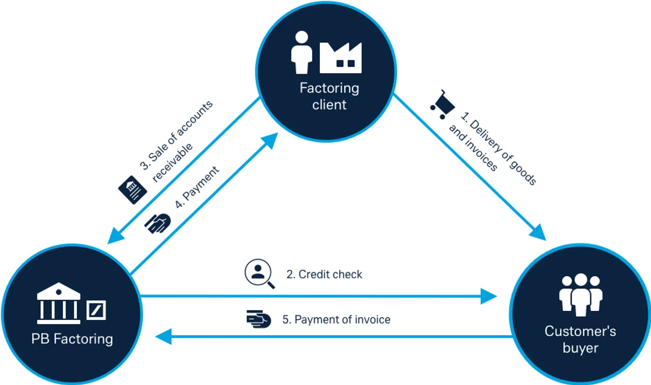 Pbf-funktionsweise-grafik-inhouse-factoring.jpg